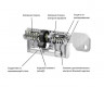 Цилиндр Evva EPS 97 мм 31x66 ключ-вертушка